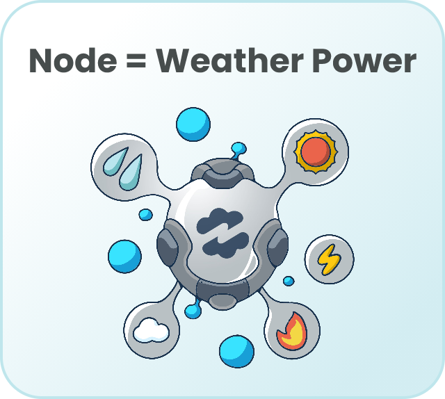 Weather station visualization